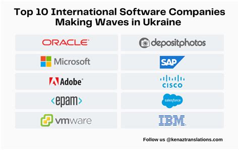 software companies in ukraine